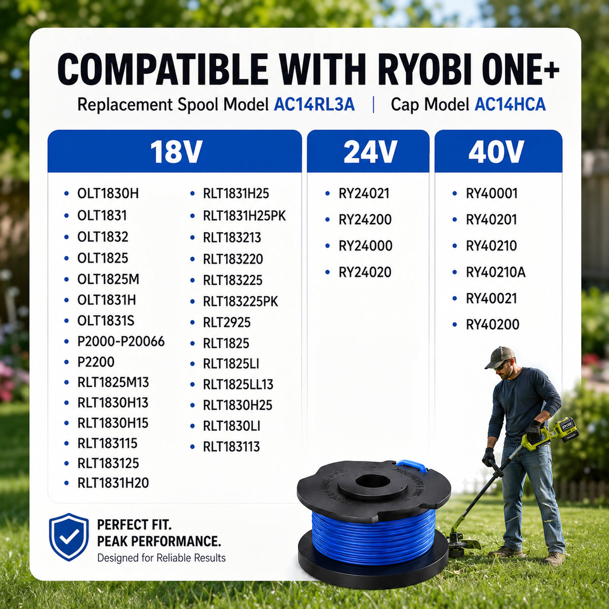 7 Pack Weed Wacker String Replacement, 0.065 Inch 11FT String Trimmer Refill, Compatible with 18V 24V 40V Trimmers, Includes 6 Trimmer Strings and 1 Cover