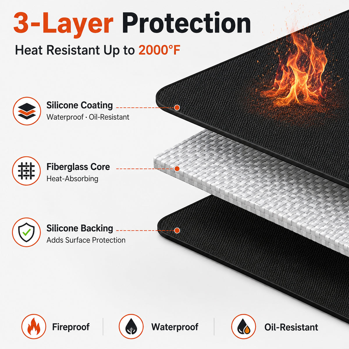 60x40 Inch Large Grill Protection Mat, Dual Sided Water & Oil Counteractive Heat Insulated Floor Pad, Anti-Scratch Ground Cover for Outdoor Backyard Barbecue, Indoor Fire Pit and Fireplace Use