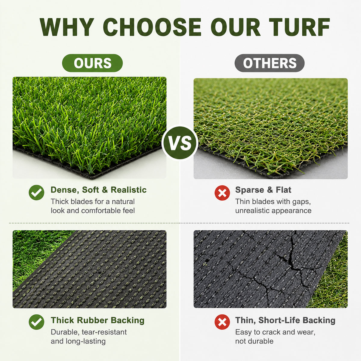 Grass Pee Pads for Dogs, 47.3 x 31.5 Inch Reusable Dog Grass Pad, Washable Artificial Grass Mat with Drainage Holes for Potty Training, Balcony, Patio, Indoor and Outdoor Use