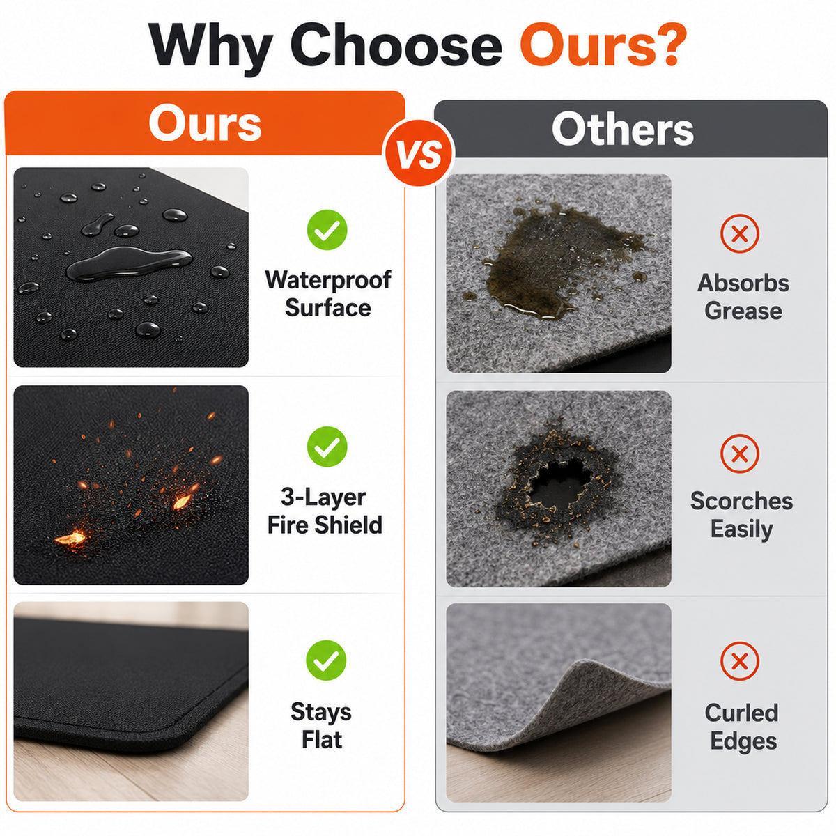 60x40 Inch Large Grill Protection Mat, Dual Sided Water & Oil Counteractive Heat Insulated Floor Pad, Anti-Scratch Ground Cover for Outdoor Backyard Barbecue, Indoor Fire Pit and Fireplace Use