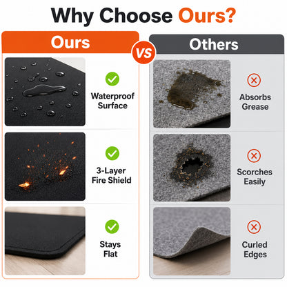 60x40 Inch Large Grill Protection Mat, Dual Sided Water & Oil Counteractive Heat Insulated Floor Pad, Anti-Scratch Ground Cover for Outdoor Backyard Barbecue, Indoor Fire Pit and Fireplace Use